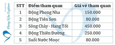 Kinh nghiệm du lịch Quảng Bình từ A đến Z - hinh 11