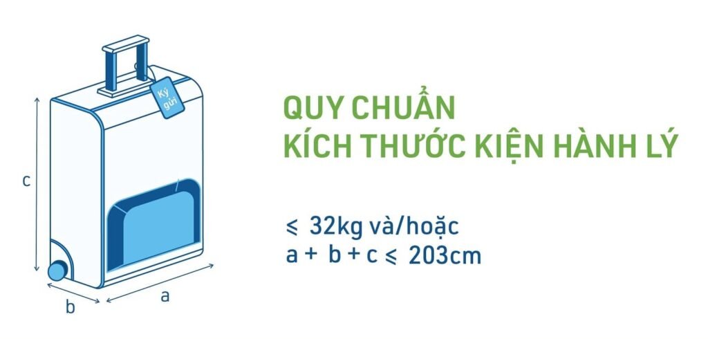 quy định khi mang hành lý ký gửi lên máy bay - hinh 02