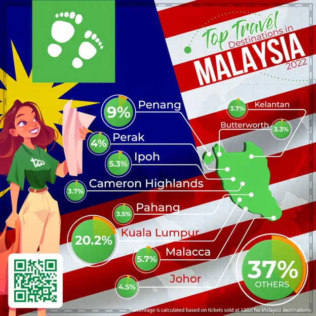 Malaysia Travel Guide - img 5422